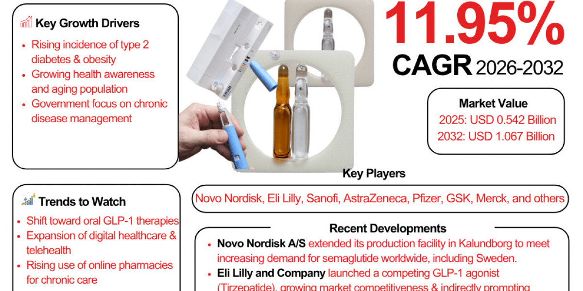 Rising Demand for Semaglutide in Sweden: Market to Grow at 11.95% CAGR