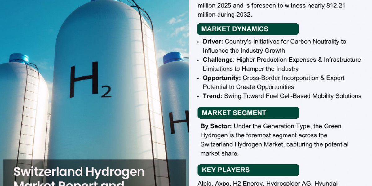 Green Hydrogen Boom: Switzerland’s Path to a Sustainable Energy Future