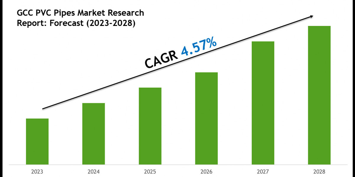 GCC PVC Pipes Industry Share, Size, and Competitive Landscape 2028