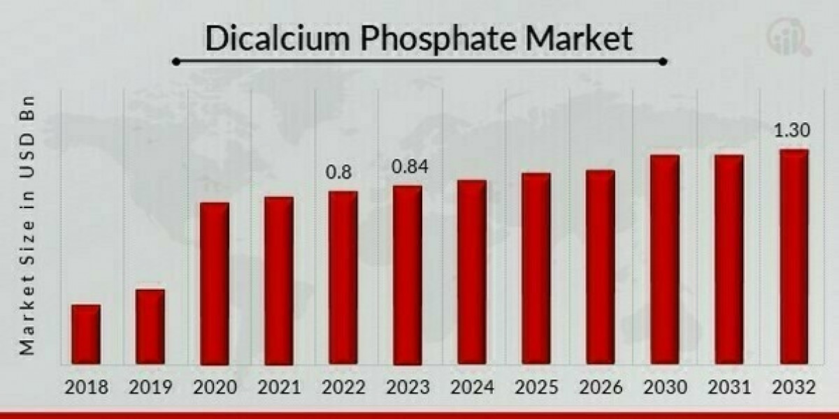 Opportunities in Dicalcium Phosphate Market