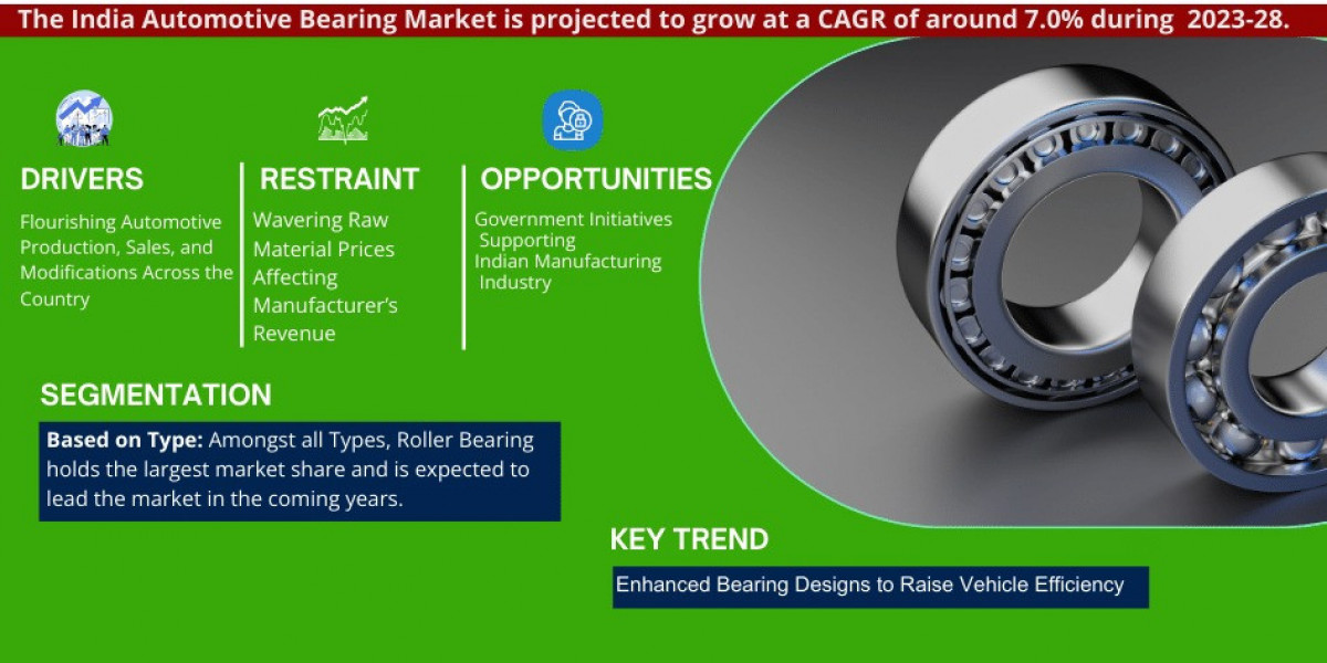 India Automotive Bearing Market Analysis 2023–2028: Size, Share & Future Outlook