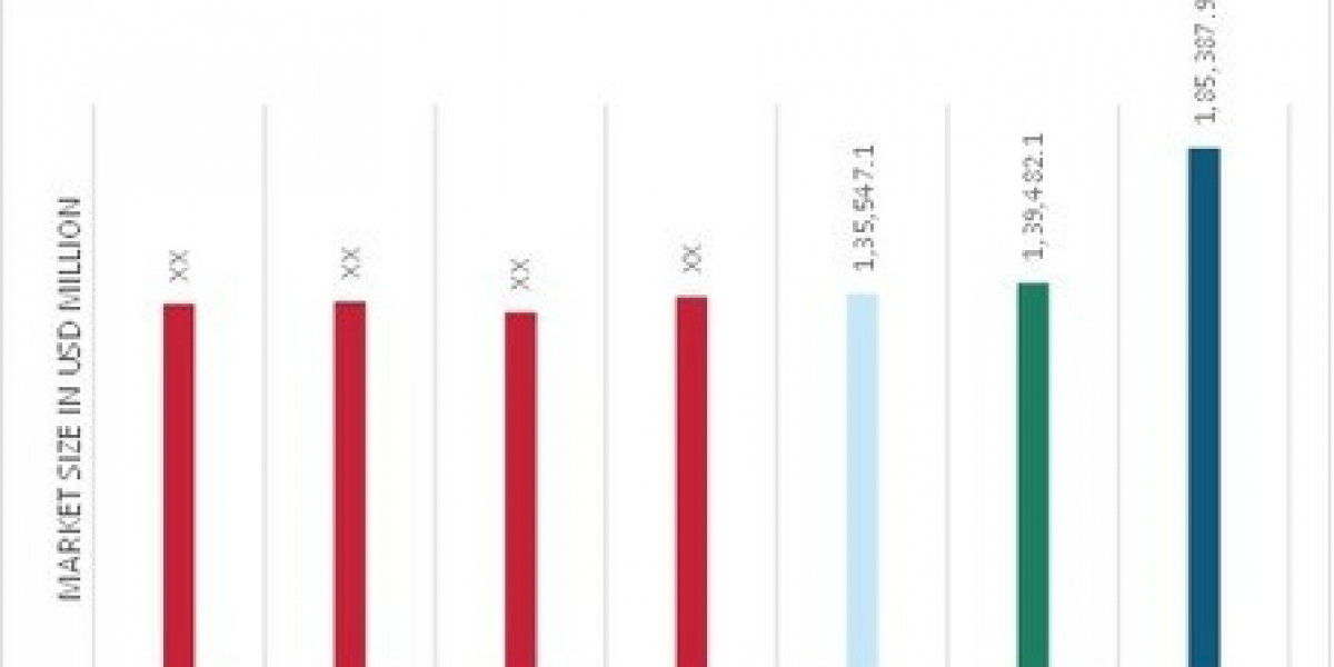Price Trends in Softwood Market